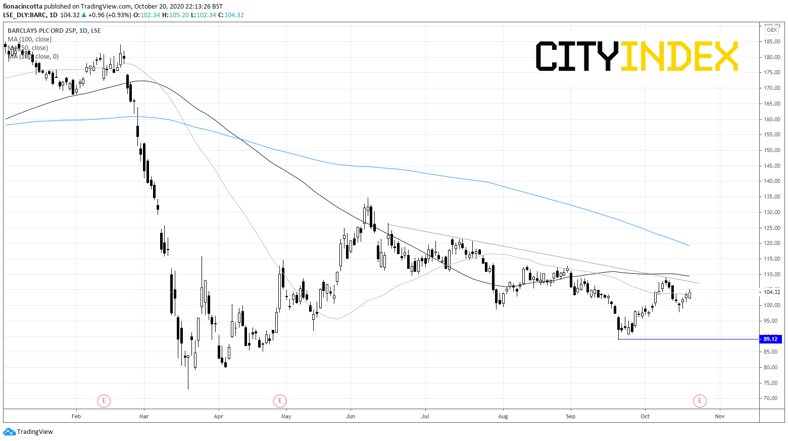 英国银行业业绩有望开始企稳?