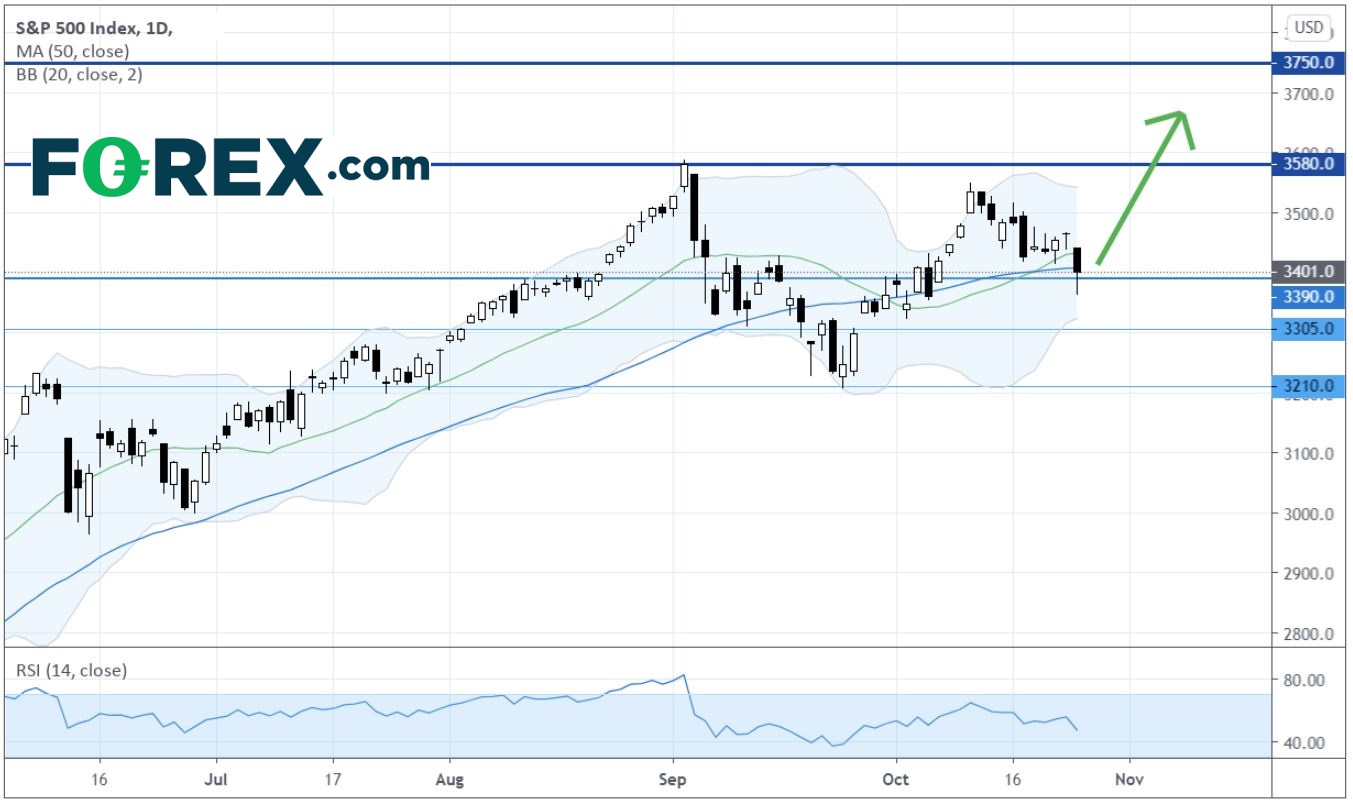 亚洲晨间简报:美股遭遇抛盘