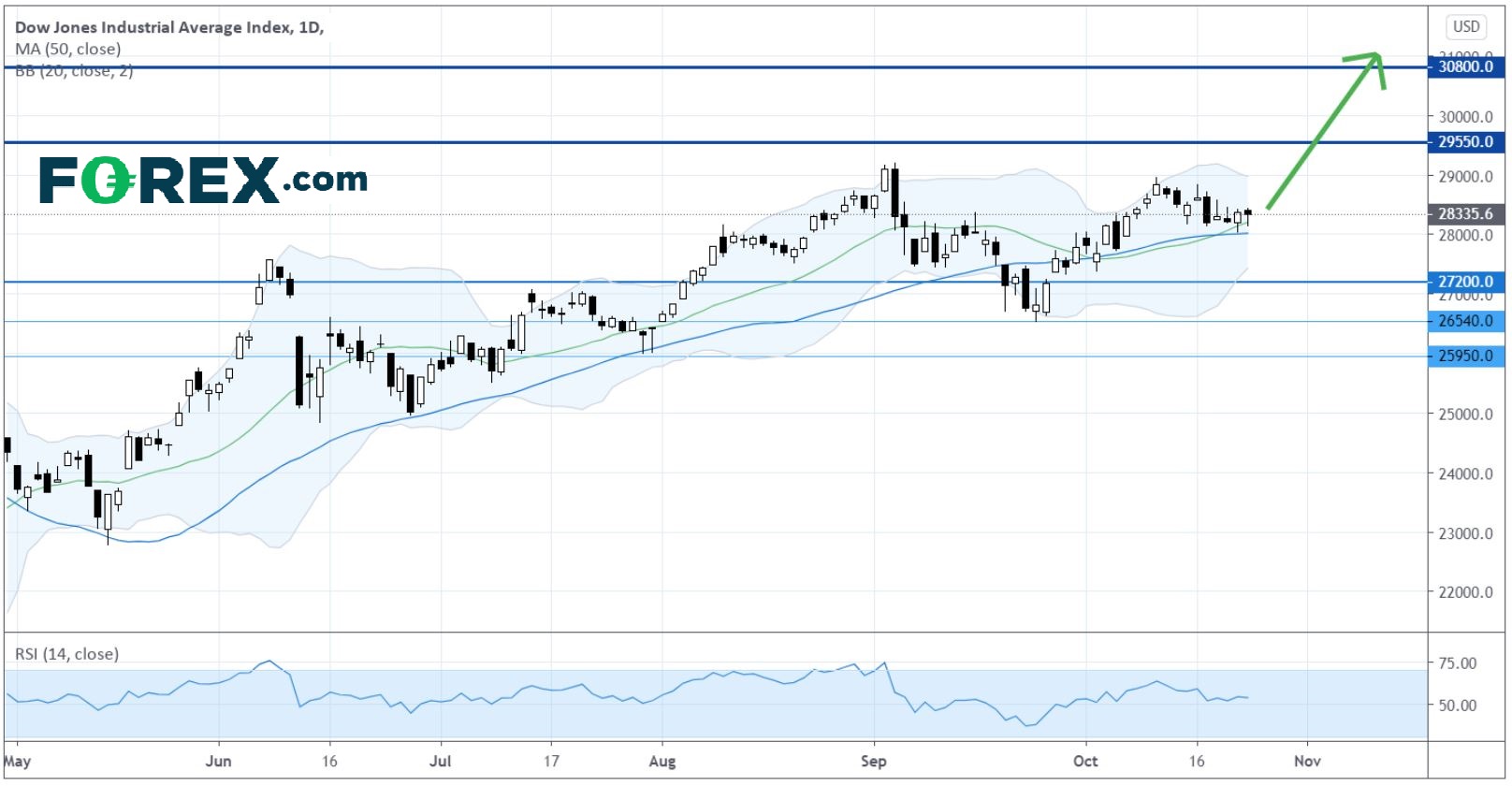 亚洲晨间简报:美股上周五收盘涨跌互见