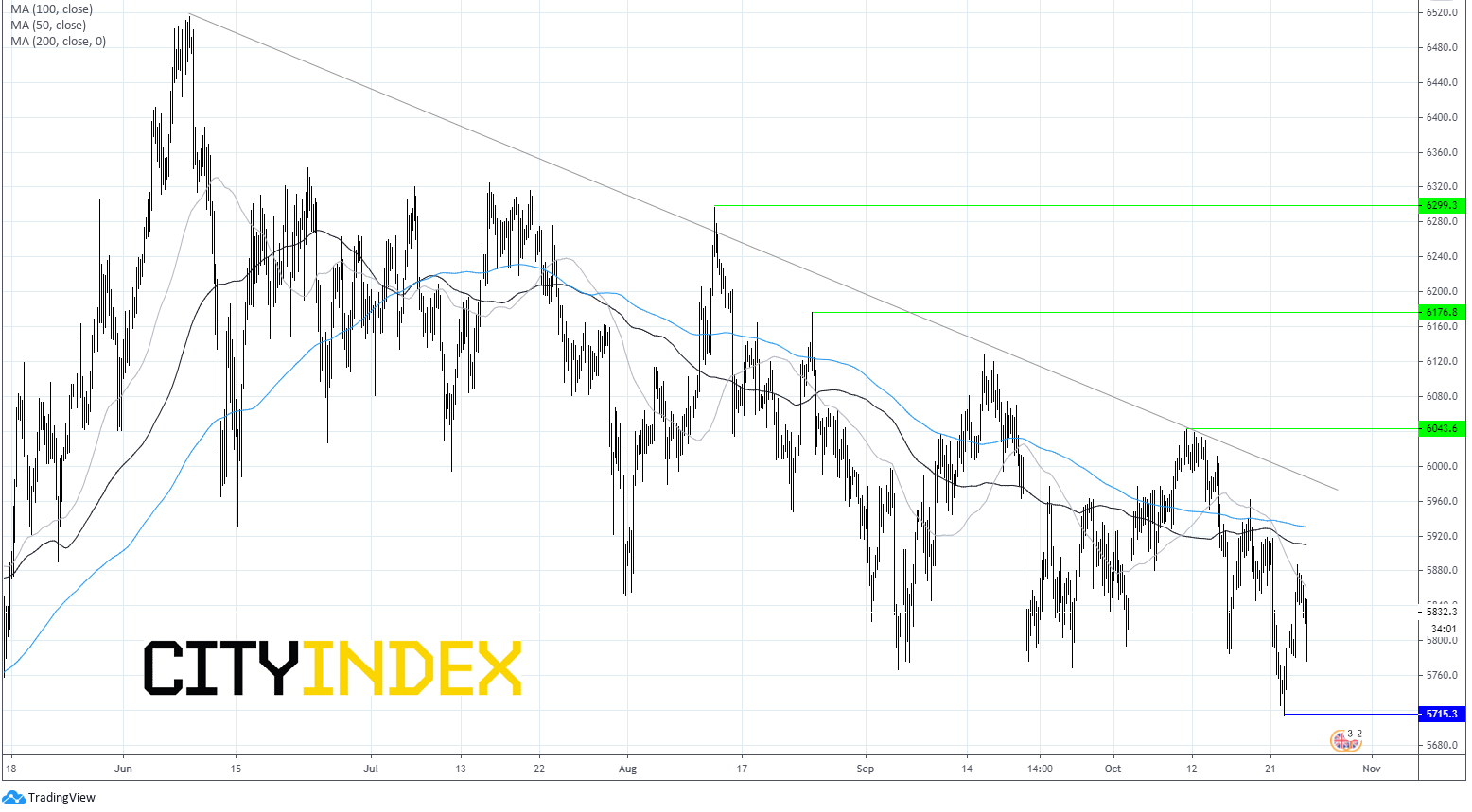 富时即将高开,汇丰改革成为焦点