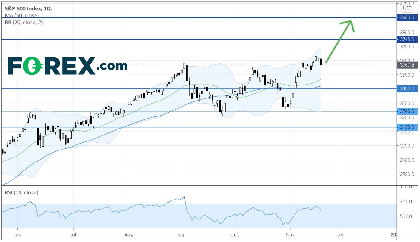 亚洲晨间简报:大流行持续,美国股市进一步下跌