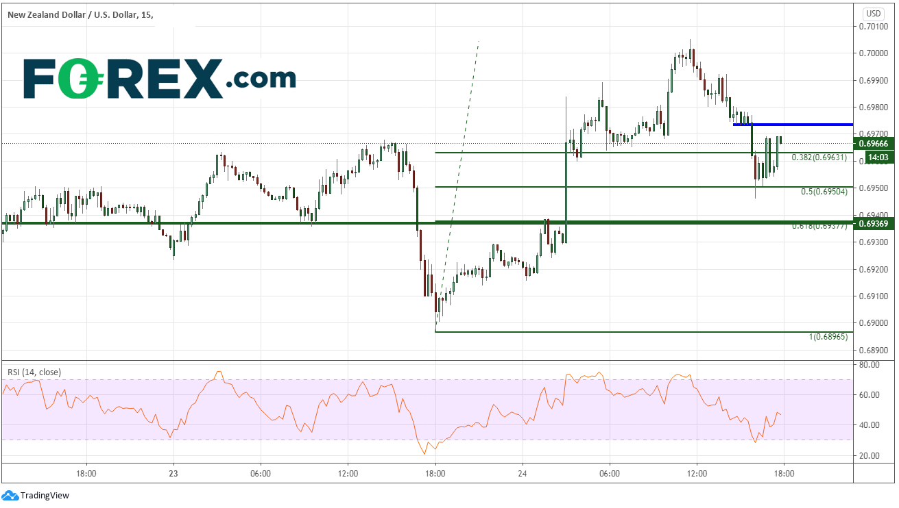 新西兰寻求帮助,纽元雀跃:纽元/美元、纽元/日元、欧元/纽元