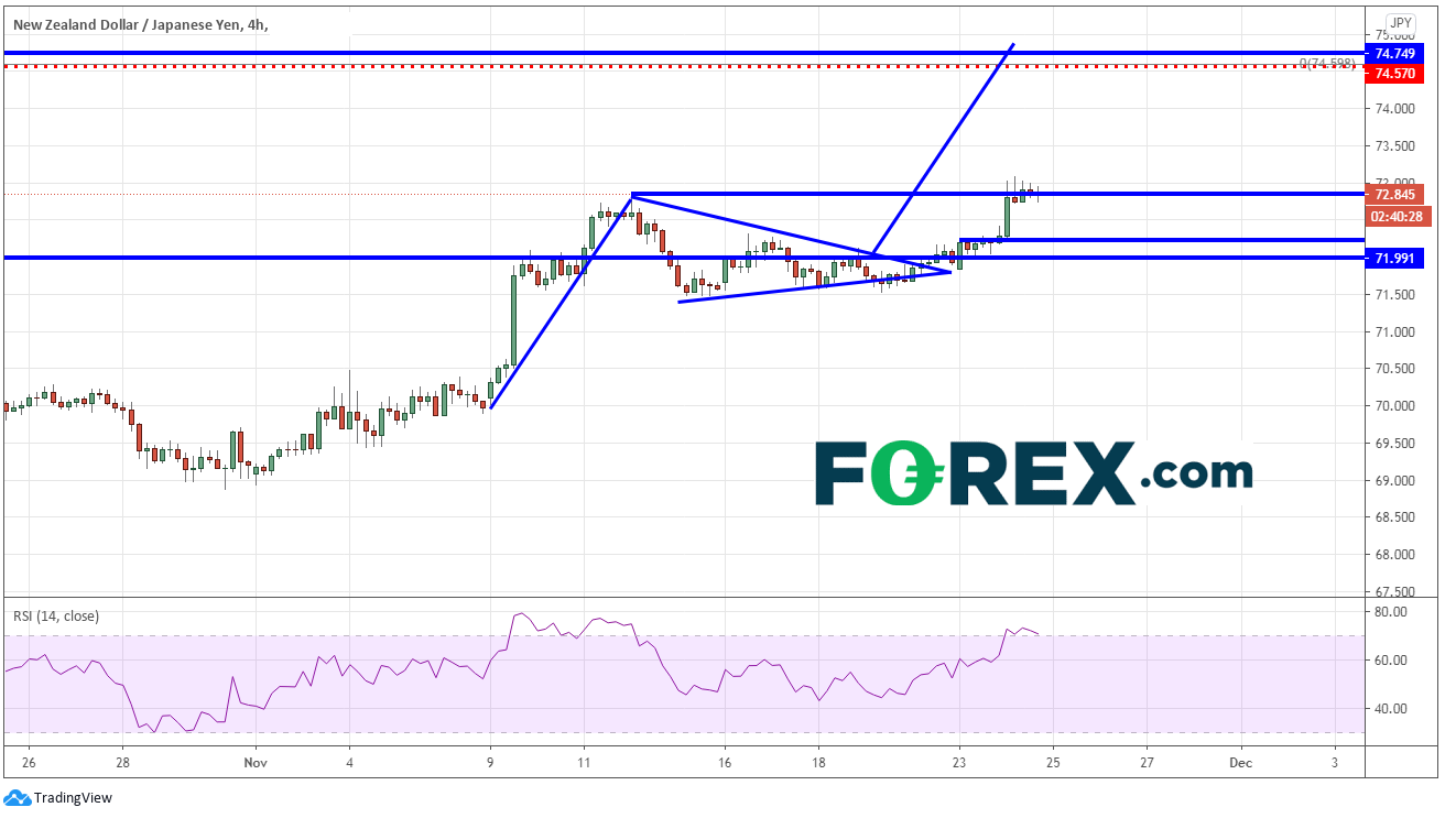 新西兰寻求帮助,纽元雀跃:纽元/美元、纽元/日元、欧元/纽元