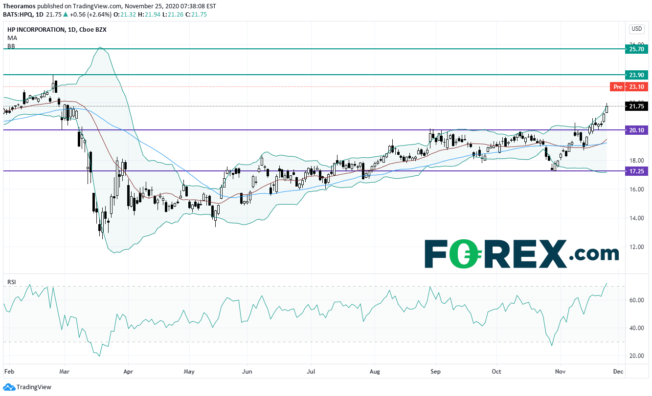 标普500指数期货基本走平,关注系列经济数据