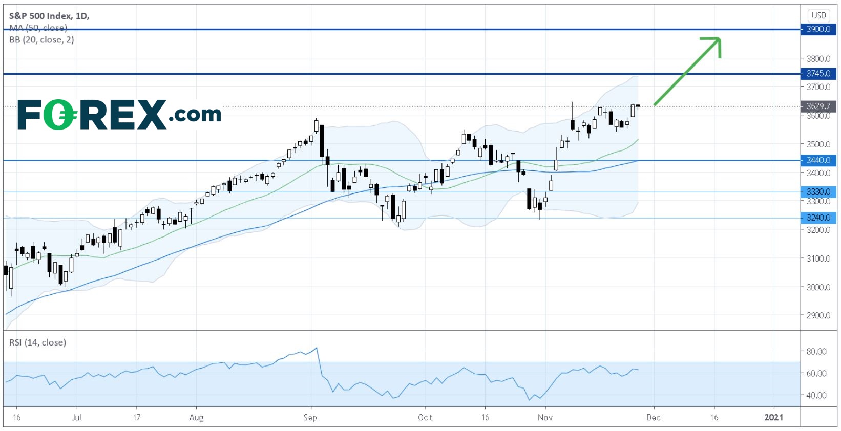 亚洲晨间简报:感恩节前美股涨跌互见