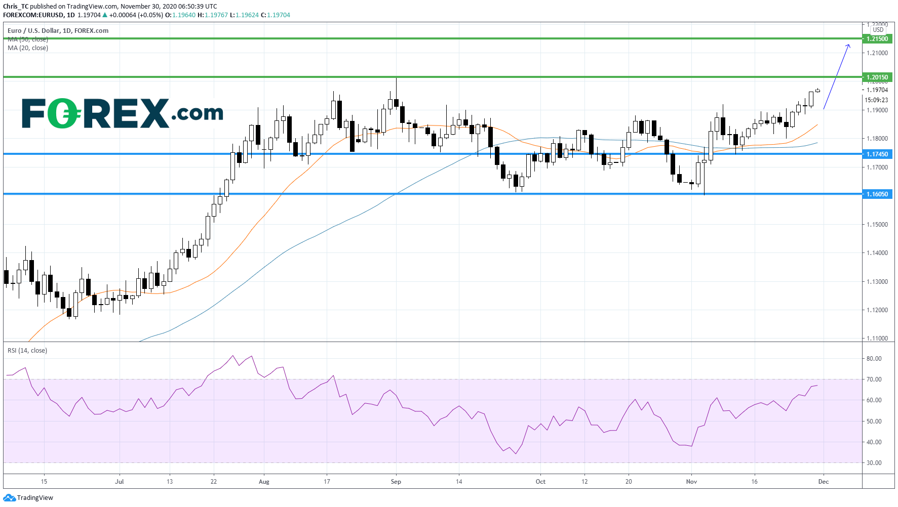 德国通胀数据揭晓前,欧元继续走高