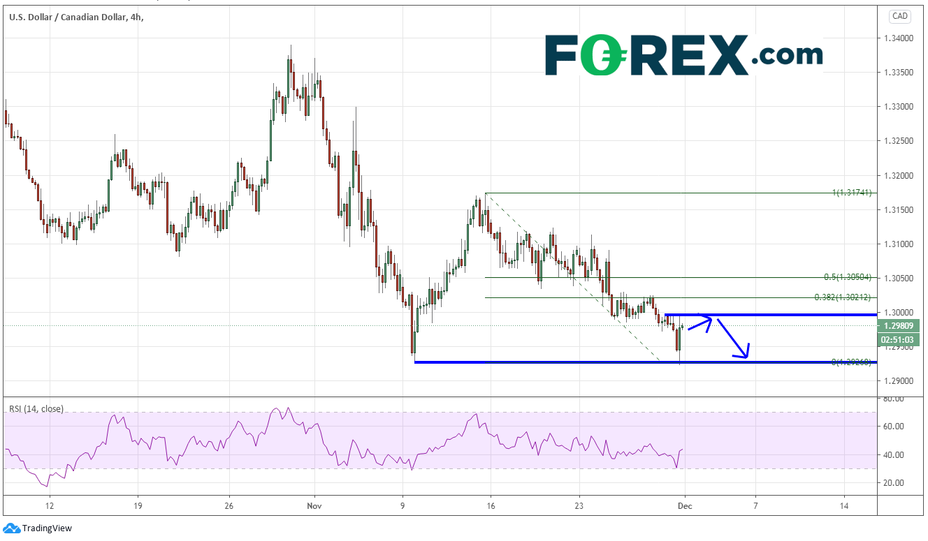 伦敦定盘推高美元:美元指数、欧元/美元、美元/加元