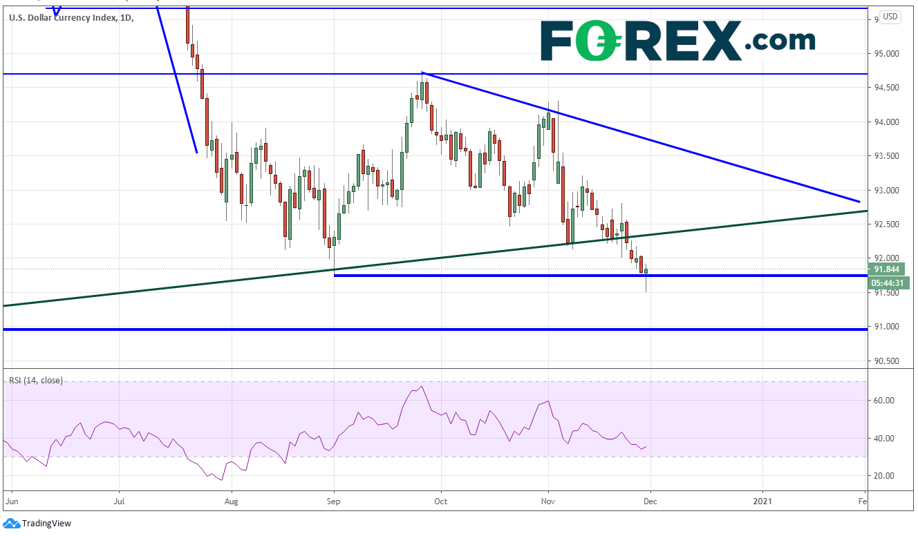 伦敦定盘推高美元:美元指数、欧元/美元、美元/加元