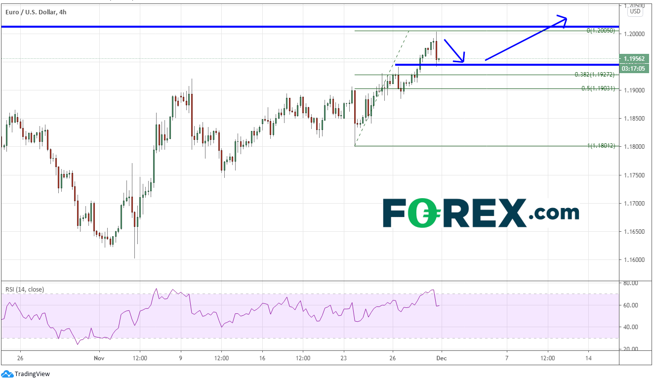 伦敦定盘推高美元:美元指数、欧元/美元、美元/加元