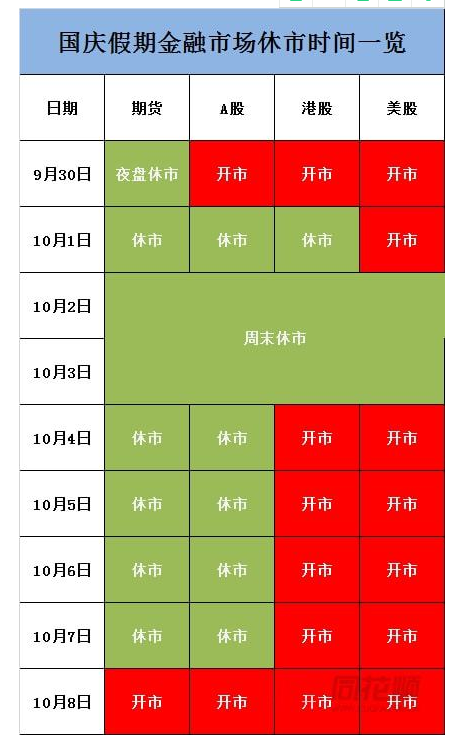 2021年国庆假期各大金融市场休市时间一览