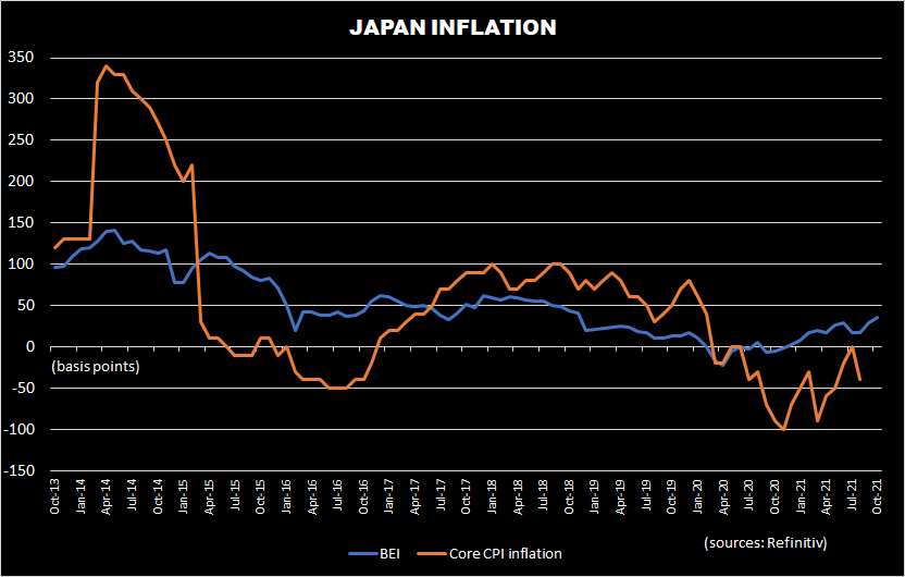 日本债券市场罕见地患上通胀焦虑症，日元或遭遇四个月来“最黑暗的一天”