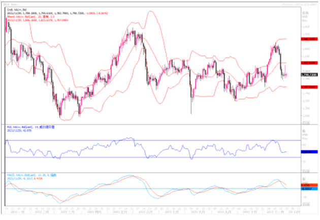 黄金市场分析：新冠又惊现变异毒株 黄金受避险推动微升