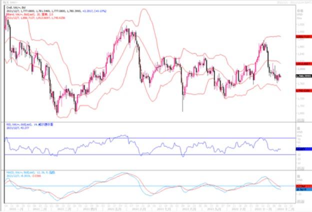 黄金市场分析：美债收益率回升 黄金保持震荡格局