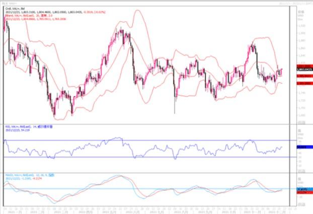 黄金市场分析：美元指数回弱 黄金突破关键阻力