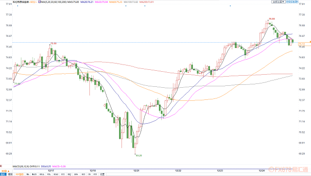 俄罗斯副总理描绘增产前景，2022年油价恐难有存进