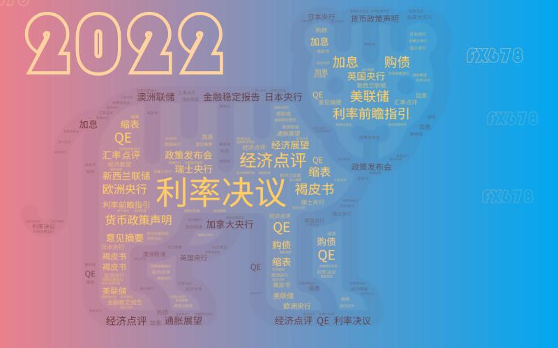 快收藏！2022年全球八大央行利率决议和纪要日程一览