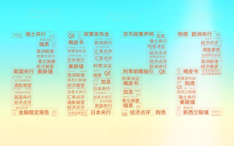 保增长还是抑通胀？全球八大央行2022年政策料分化