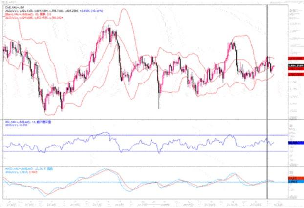 黄金市场分析：美债美元涨势收缩 黄金微涨至1800楼上
