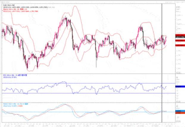 黄金市场分析：鲍威尔证词偏缓 黄金上涨20美元
