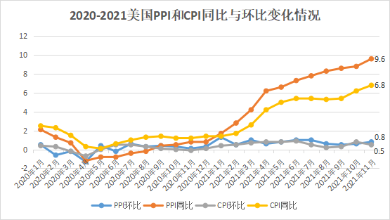 Taper之后美债收益率走势纠结，微型国债期货提供更多风险管理选择！
