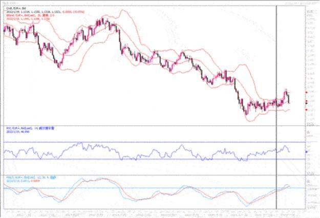 1月19日汇市观潮：欧元、日元及澳元技术分析