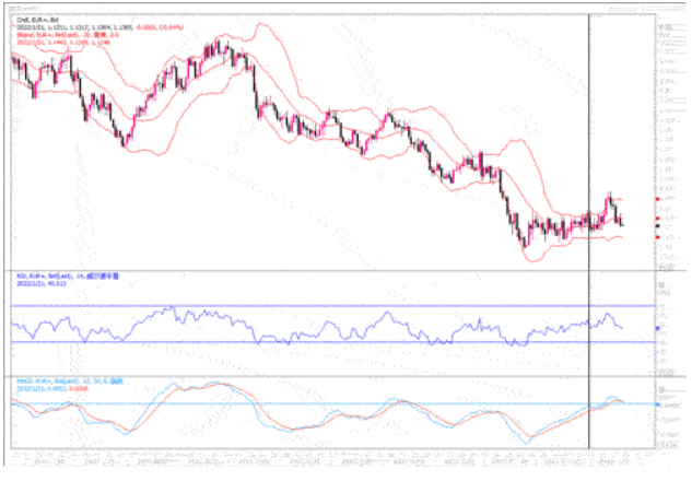 1月21日汇市观潮：欧元、英镑及澳元技术分析