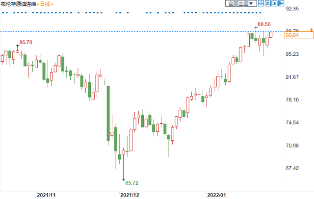 供应端压力重重，市场趋紧石油多头再发力