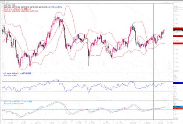 黄金市场分析：投资者涌向避险资产 黄金继续维持涨势