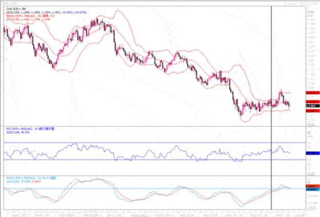 1月27日汇市观潮：欧元、英镑及澳元技术分析