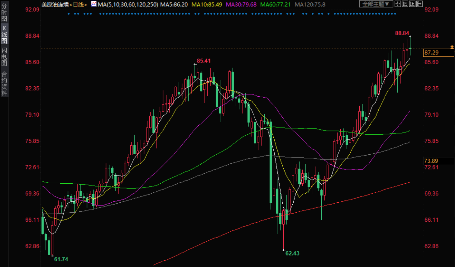 油价触及逾七年高点，静待下周OPEC+会议