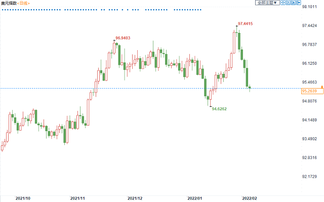 市场对非农数据预期悲观，但美元多头仍有望收获三大转机