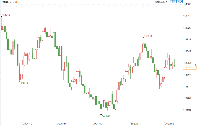 英镑兑美元陷入“暴风雨前的平静”，投资者须谨防这一风险