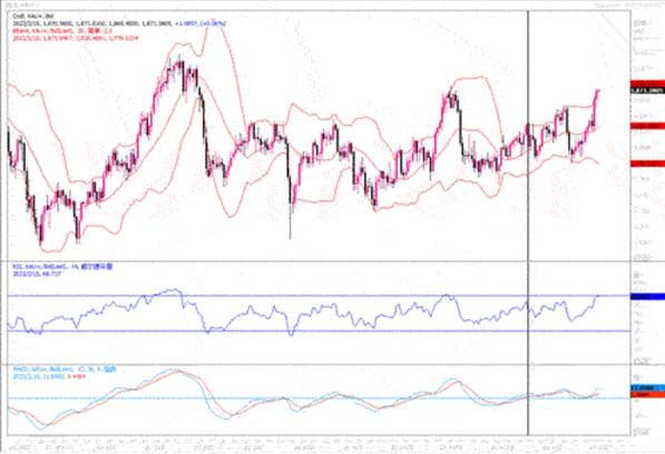 黄金市场分析：俄乌局势拉响警报 继续推动黄金上行
