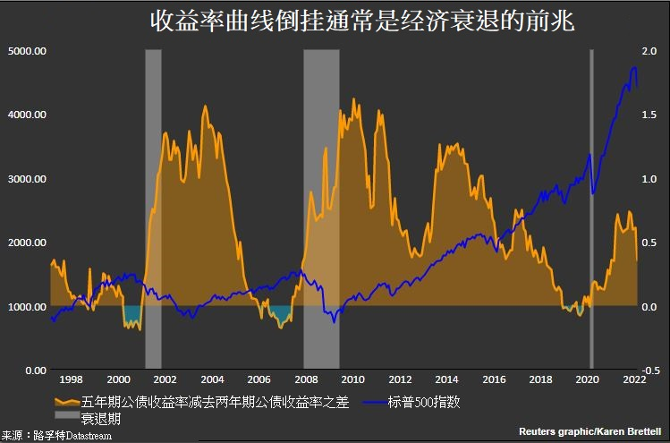 美债收益率曲线迅速趋平，市场担心美联储收紧政策时会犯错，关注会议纪要
