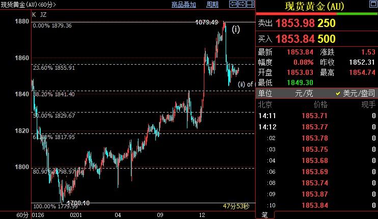 国际金价短线料下探1842美元