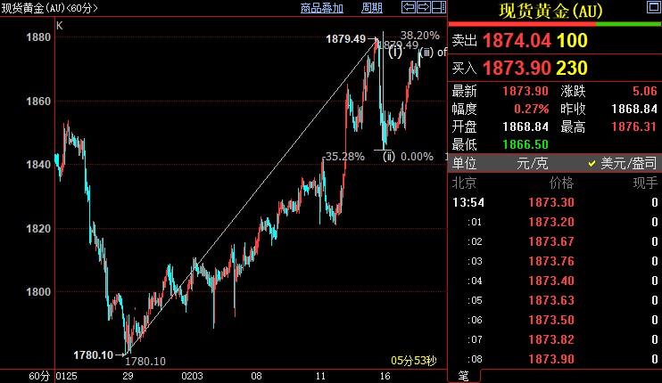 国际金价后市上看1882美元