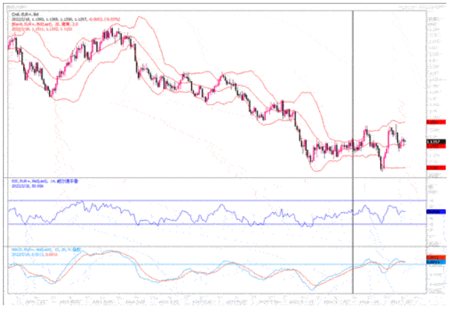 2月18日汇市观潮：欧元、英镑及澳元技术分析