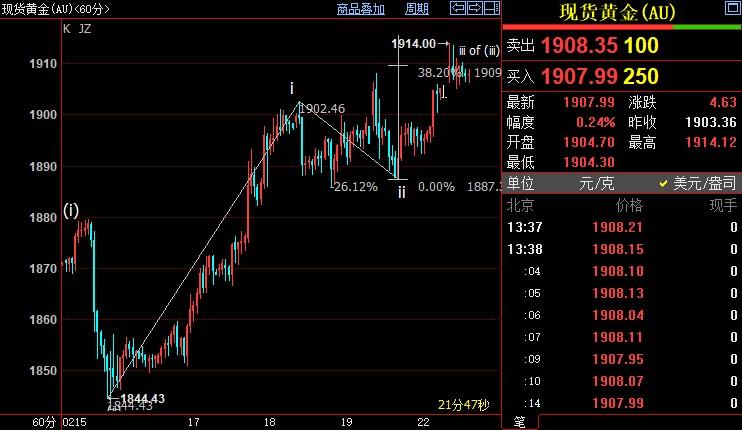 国际金价后市上看1923美元