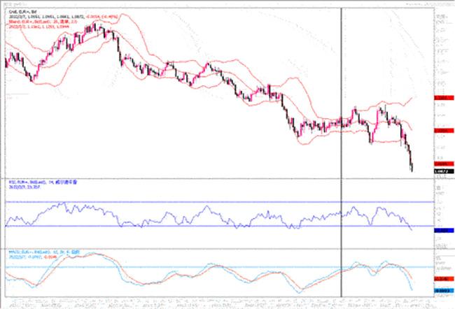 汇市观潮:欧元、英镑及澳元外汇市场分析
