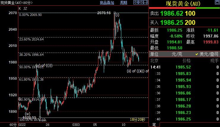 国际金价短线仍下看1952美元