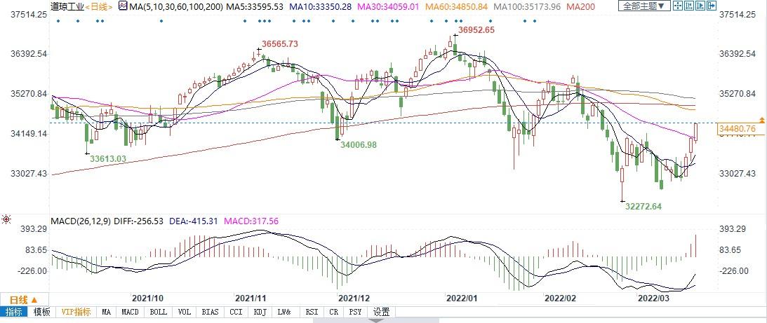 华尔街今晚迎“四巫日”大考：3.5万亿美元期权到期或引发疯狂行情