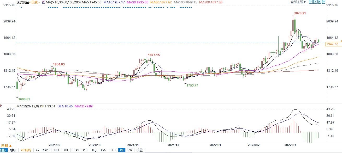 完美黄金风暴：投资、央行、实物市场增持热有史以来最为强劲