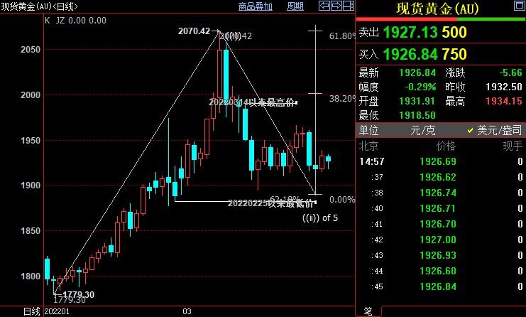 国际金价后市仍上看1958美元