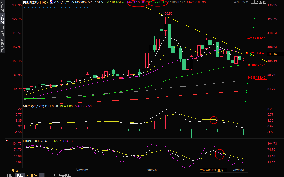4月6日美原油交易策略：IEA准备放储，还忧西方对俄进一步制裁