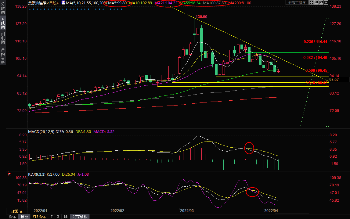 4月7日美原油交易策略：IEA“创可贴”压制油价，多空观望情绪渐浓？