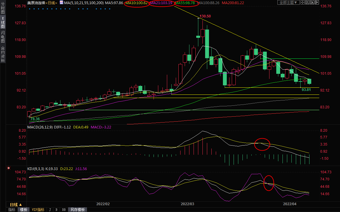 4月11日美原油交易策略：美钻井数据增加叠加疫情担忧，油价等待地缘局势救援