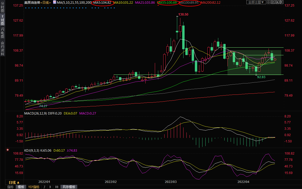 4月20日美原油交易策略：担忧需求下降，关注EIA库存数据