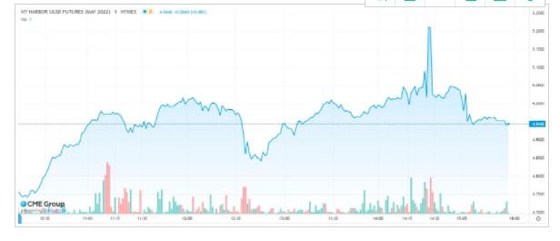 美国柴油期货创下历史新高，又一场史诗级轧空风暴上演？