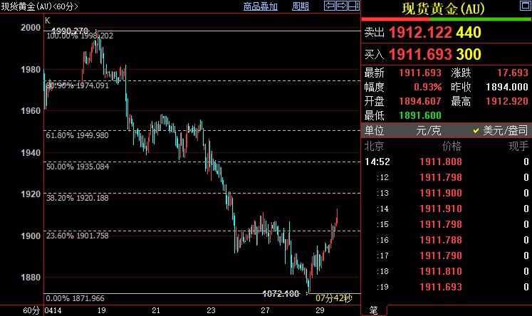 国际金价短线上看1920美元