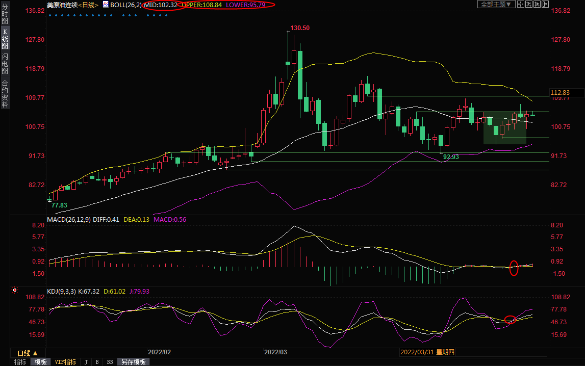 5月3日美原油交易策略：多头消息掺杂，等待更多消息刺激